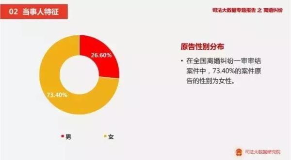 全国离婚率最高十大省市出炉 什么是婚姻的“头号杀手”？