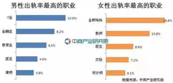 全国离婚率最高十大省市出炉 什么是婚姻的“头号杀手”？