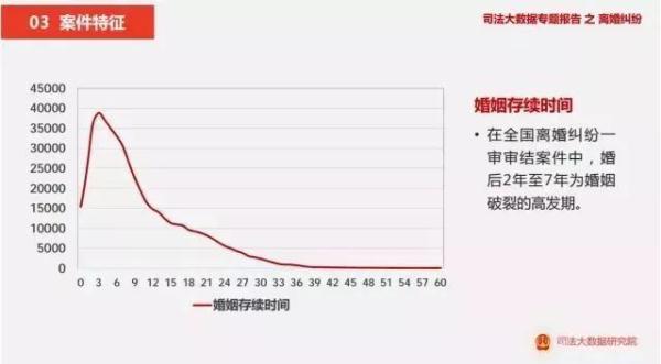 全国离婚率最高十大省市出炉 什么是婚姻的“头号杀手”？