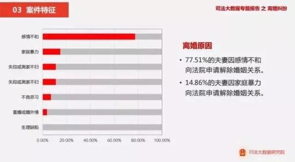 全国离婚率最高十大省市出炉 什么是婚姻的“头号杀手”？