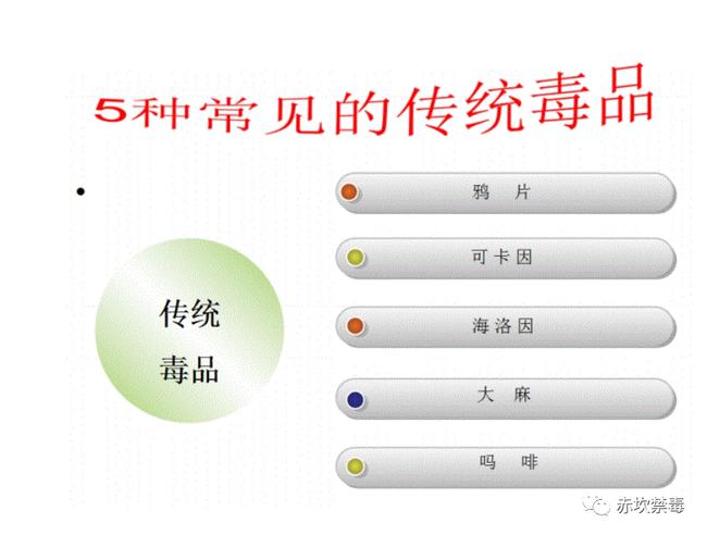 出于观赏的目的，种植大麻、古柯或罂粟就是合法的。以上说法正确吗?