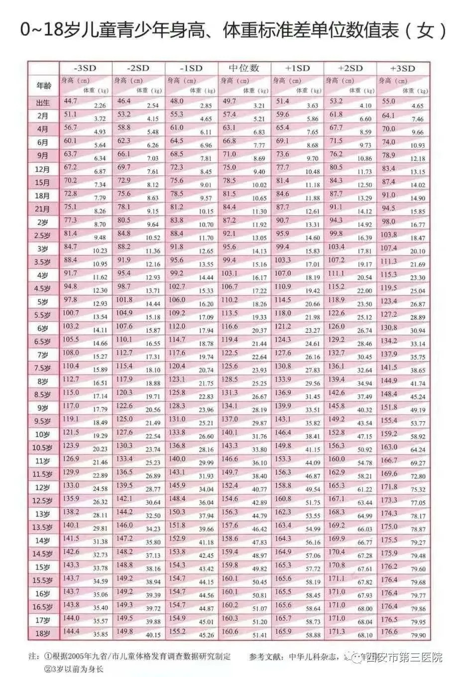 10一15岁儿童身高表2022年 2021-22年最新儿童身高体重表