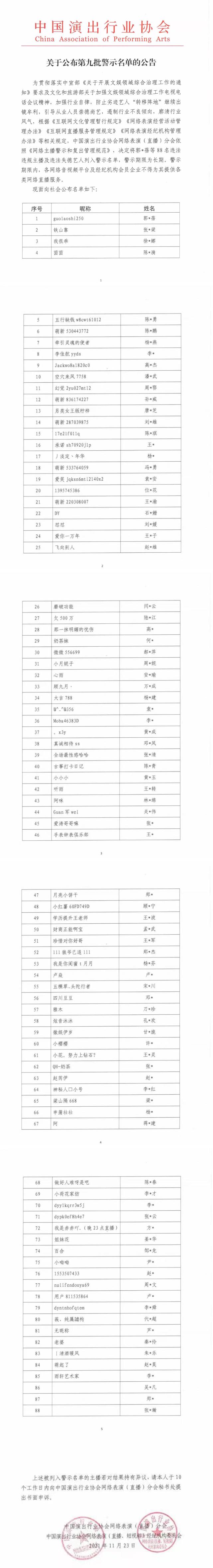 吴亦凡郑爽张哲瀚被列入主播警示名单 第九批网络主播警示名单公布