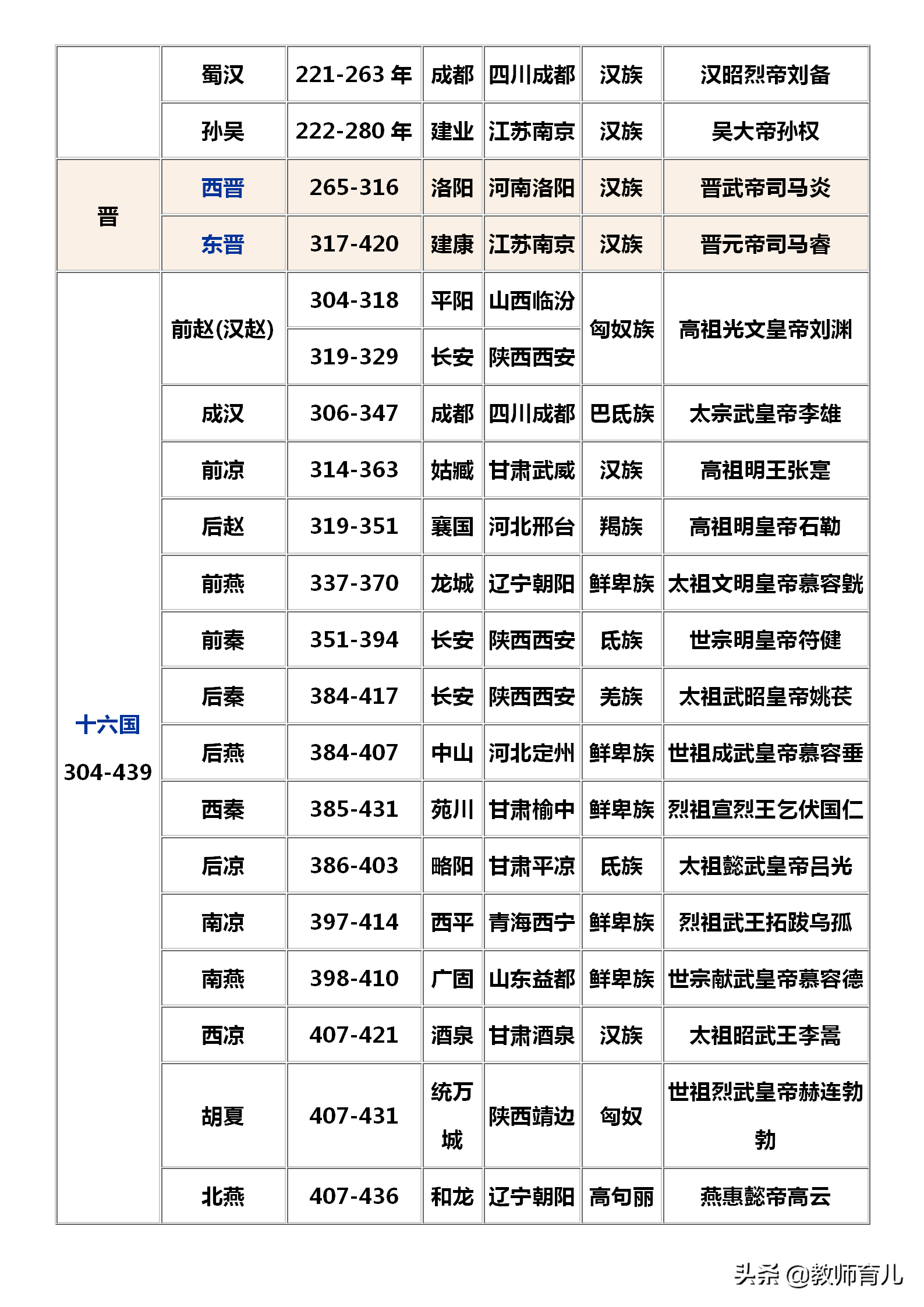 中国历史朝代顺序表背诵口诀 中国历史朝代顺序表顺口溜