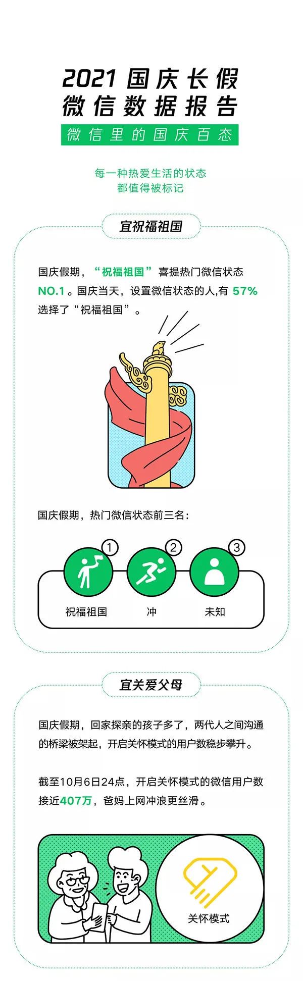 2021微信数据报告怎么查？2021微信年度数据报告查看入口链接