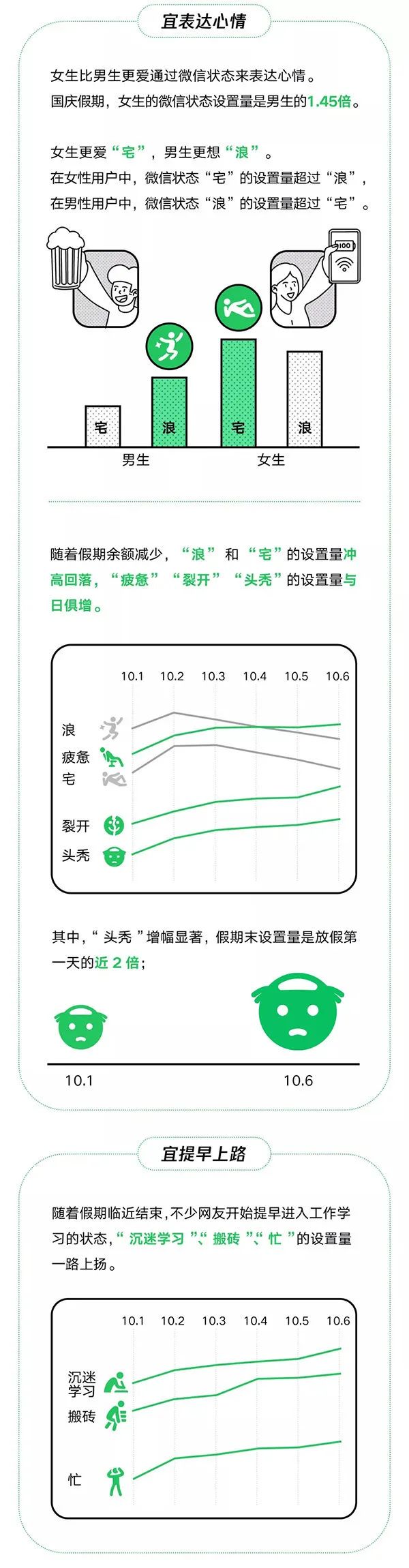 2021微信数据报告怎么查？2021微信年度数据报告查看入口链接