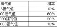 QQ前兔似锦活动在哪里 QQ前兔似锦活动入口-婚姻学堂