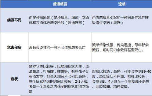 怎样判断自己是否得了甲流,如何判断自己是患了普通感冒还是甲流?-婚姻学堂