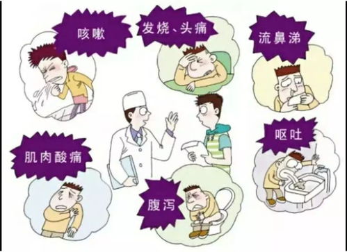 甲流全称叫什么,甲流是什么?它的症状、传播途径和治疗,你想知道的都在这里了-婚姻学堂