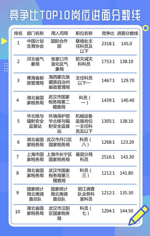 国考上岸一般要多少分,国考公安考多少分才能顺利上岸呢?-婚姻学堂