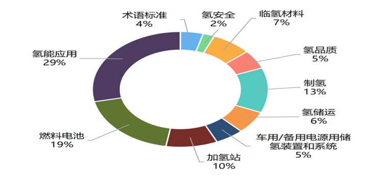 大规模、低能耗、高稳定是关键