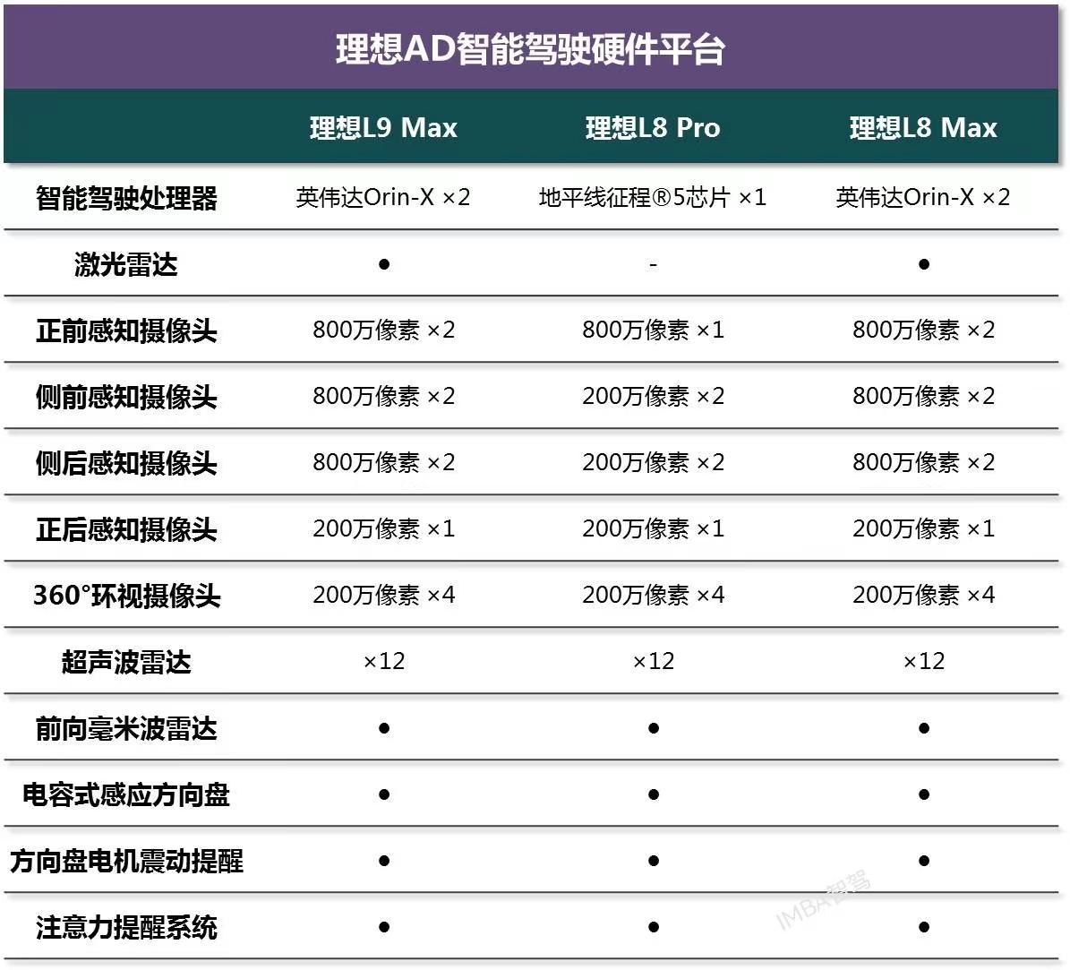 理想AD Max,究竟是怎么一回事?-婚姻学堂